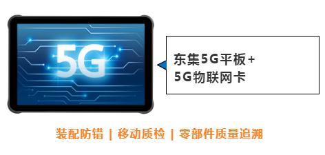 東集案例分享|看“5G+工業(yè)互聯(lián)網(wǎng)”標(biāo)桿工廠，如何跑出“智造”加速度！