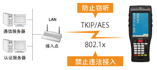 電裝BHT-1200B-CE防止違法接入或竊聽(tīng)！