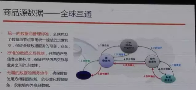 阿里也離不開編碼，與中國物品編碼中心合作啟動商品源數(shù)據(jù)