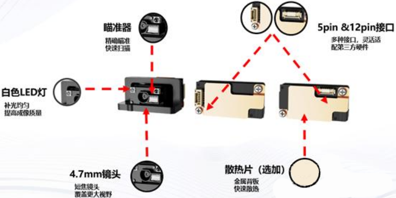 ?？礗D1013D掃描模組.png
