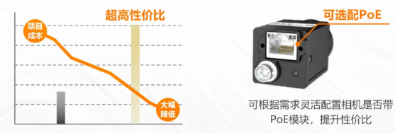 (MV-CU060-60GM/C)、2000萬(MV-CU200-20GM/C).png