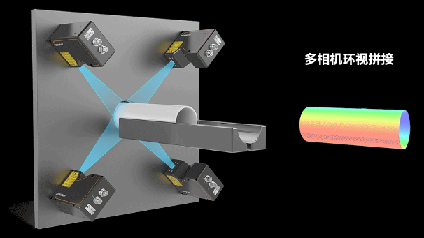 ?？?D激光輪廓傳感器360°環視檢測方案.png