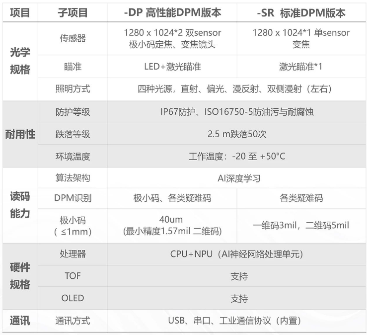 ?？凳殖肿x碼器IDH9000參數.png