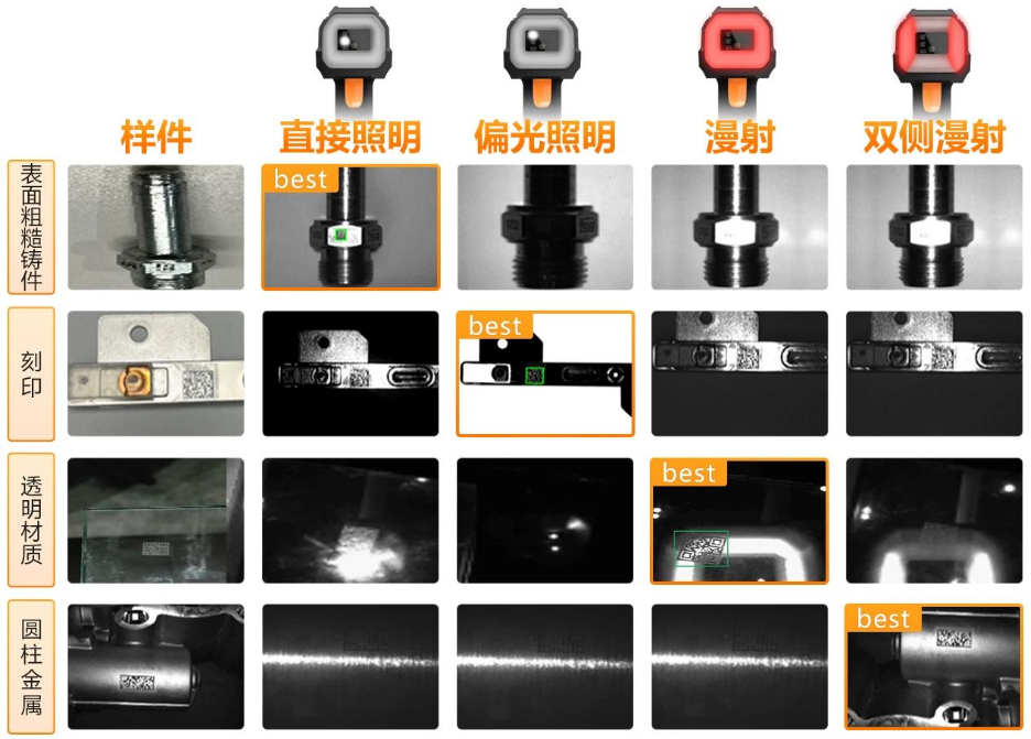 ?？礗DH9000四種集成式光源.png