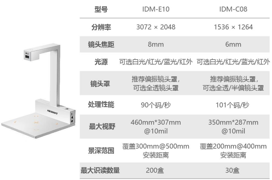 ?？礗DM-C08/E10藥品碼識別一體機.png