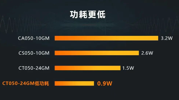 ?？礐T系列相機.png