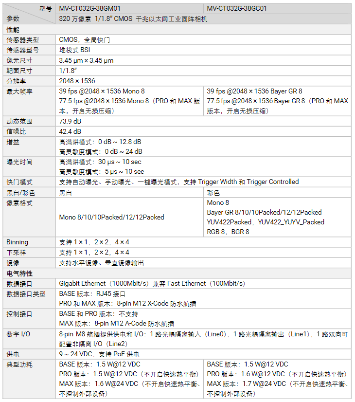 海康MV-CT032G-38GM/GC01320萬像素千兆以太網工業面陣相機參數.png