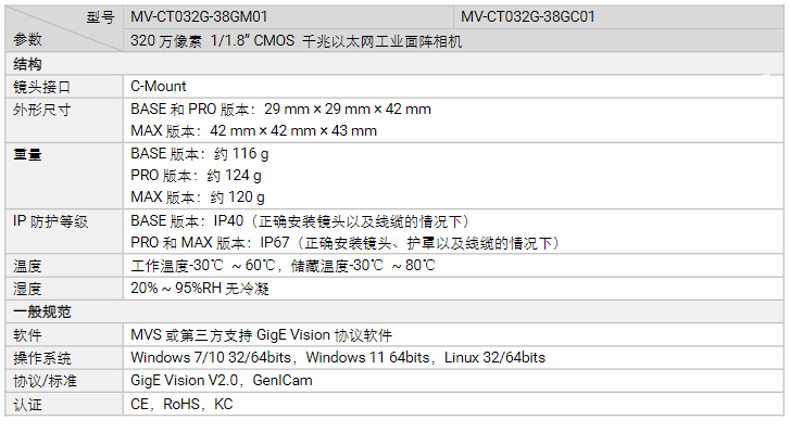 ?？礛V-CT032G-38GM/GC01320萬像素千兆以太網工業面陣相機參數.png