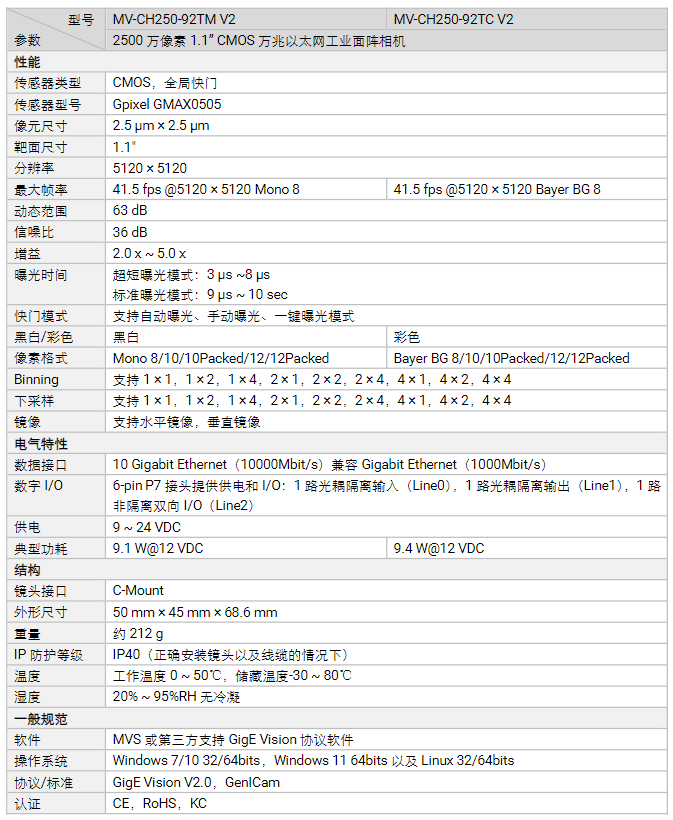 ?？礛V-CH250-92TM/TCV2 2500萬像素以太網工業面陣相機參數.png