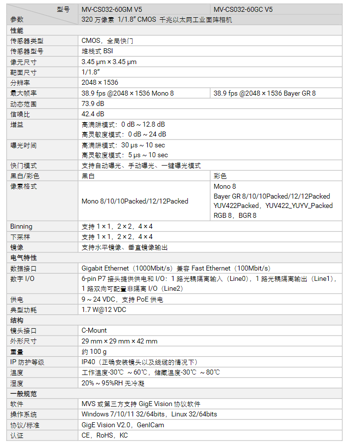 海康MV-CS032-60GM/GCV5320萬(wàn)像素千兆以太網(wǎng)工業(yè)面陣相機(jī)參數(shù).png