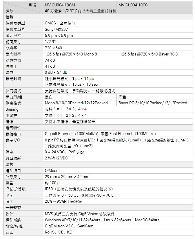 ?？礛V-CU004-10GM/GC 40萬(wàn)像素千兆以太網(wǎng)工業(yè)面陣相機(jī)參數(shù).png
